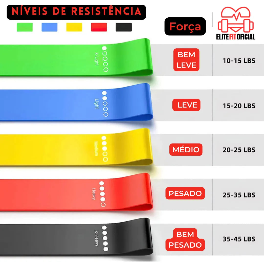 Kit 5 Faixas Elástica de Resistência Elite Fit Oficial: Ideal para Treinos em Casa e Reabilitação